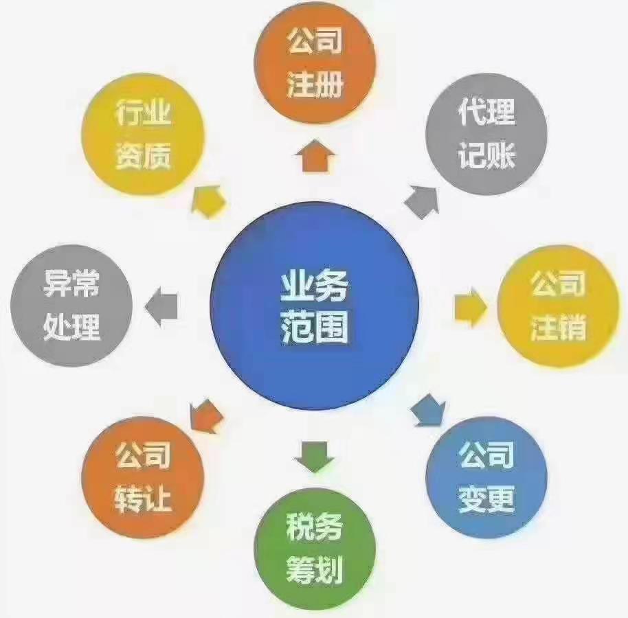 商丘工商注册怎么收费-普盛代理记账人员***_商丘普盛代理记账有限公